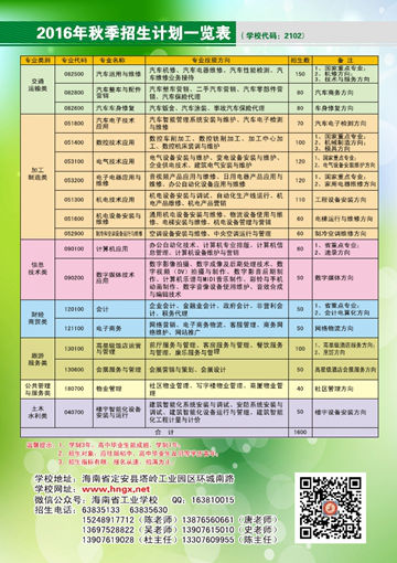 米兰(中国)2016年招生简章16